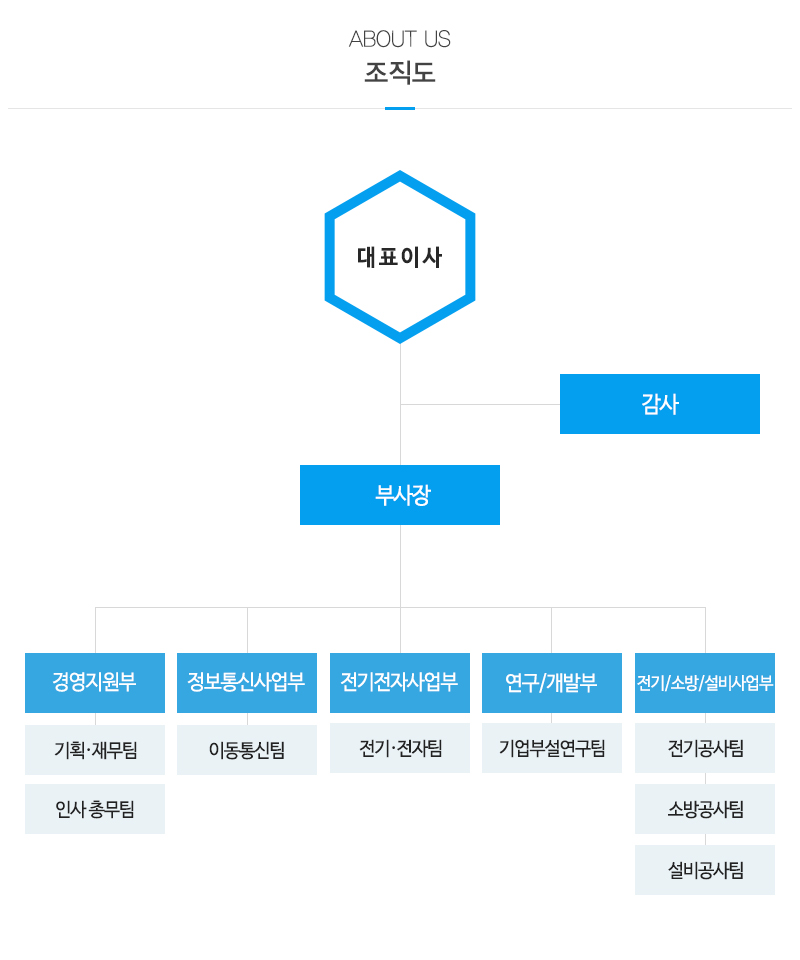 (주)대광전기_내용
