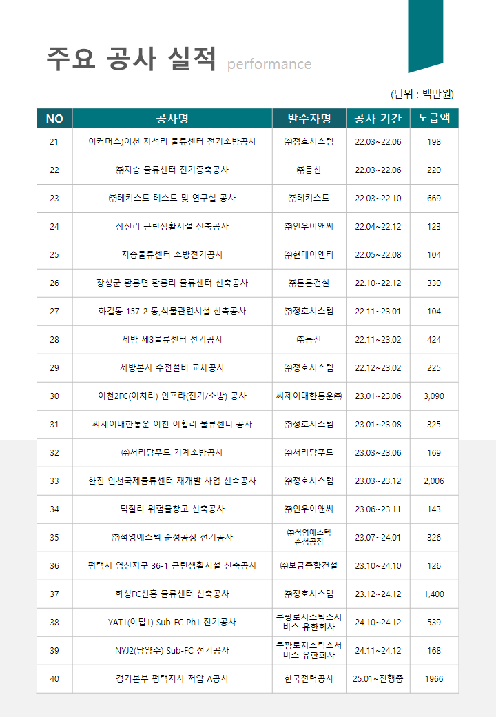 (주)대광전기__