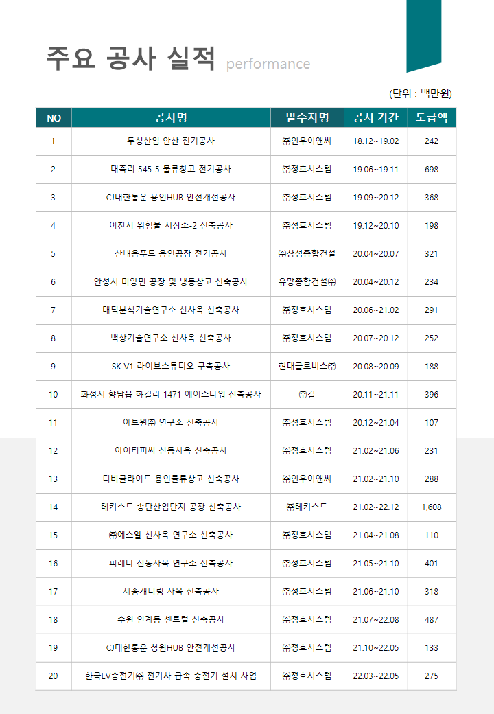 (주)대광전기__